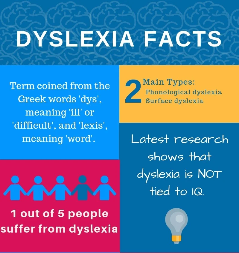 فکت های در مورد سوال دیسلکسیا چیست