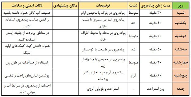 جدول نمونه برای نهادینه کردن فواید پیاده روی برای لاغری و سایر مزایای آن