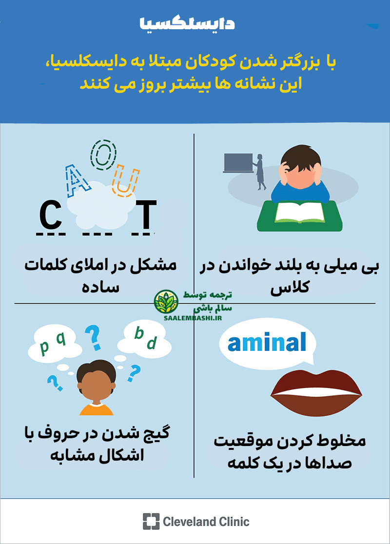 نشانه هایی از خوانش پریشی که با بزرگتر شدن کودک بروز می کند