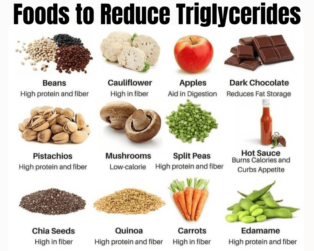خوراکی هایی که به کاهش تری گلیسیرید بالا کمک می کنند