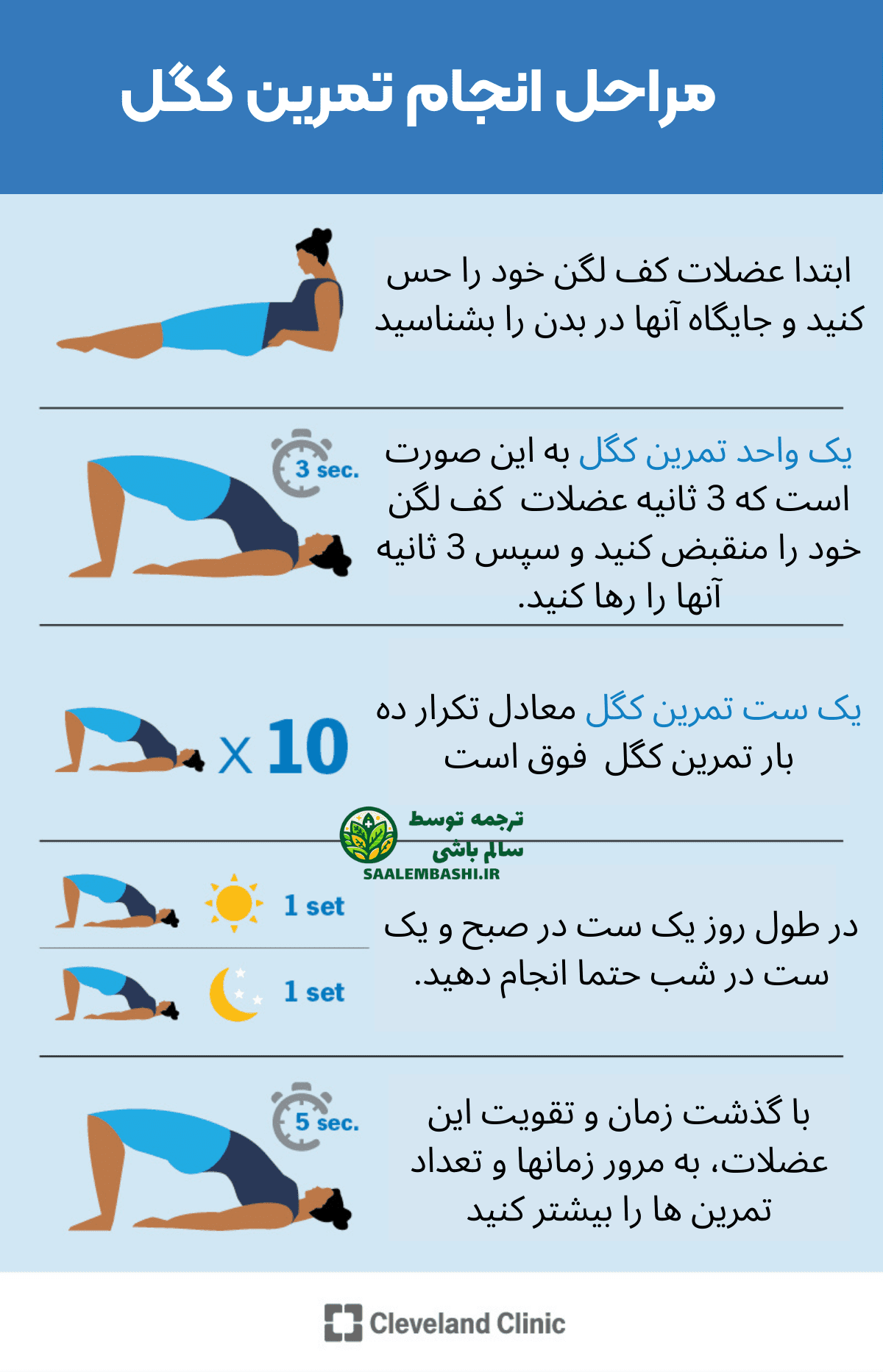 مراحل انجام تمرین کگل