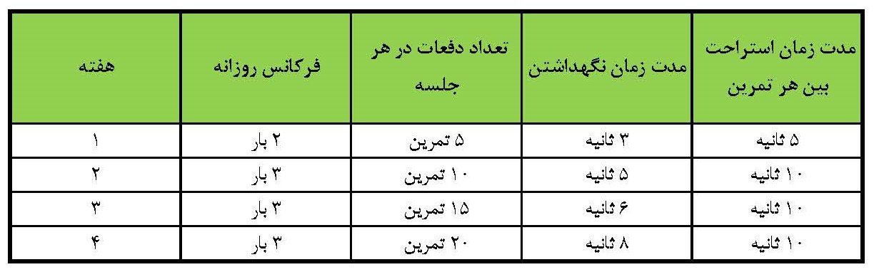 نمونه زمانبندی برنامه تمرین کگل