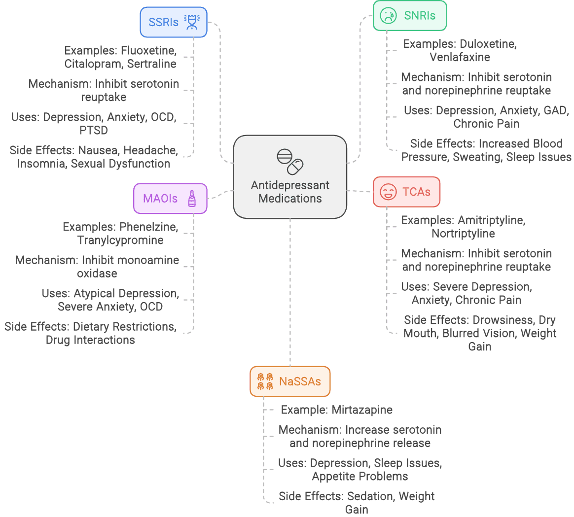 طبقه بندی کامل داروهای ضدافسردگی