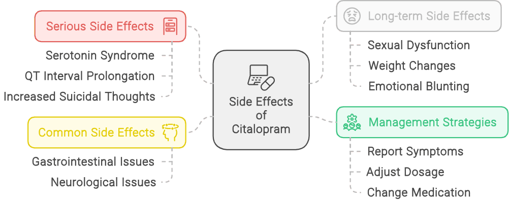 همه ی عوارض سیتالوپرام